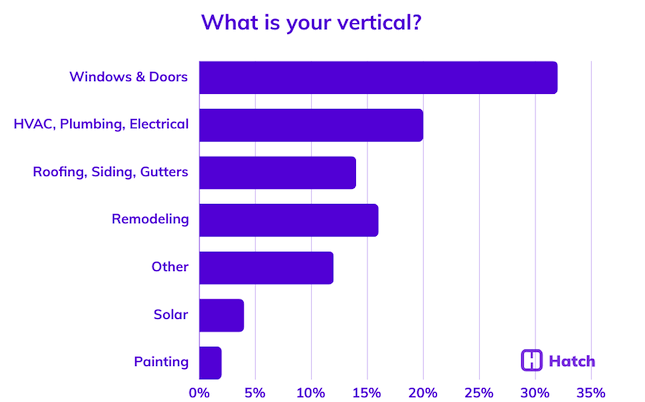 21. What is your vertical
