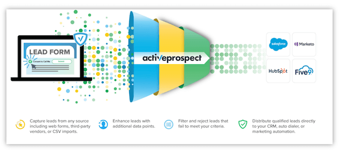 best lead generation companies for contractors - activeprospect