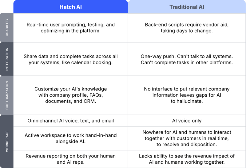 Hatch-AI-Comparison-Chart