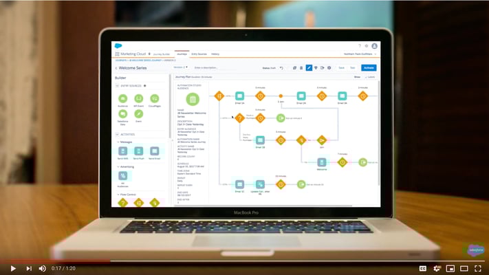 Screenshot of Salesforce B2C Marketing Cloud Platform
