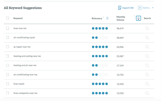 best hvac marketing strategies - local keyword research example
