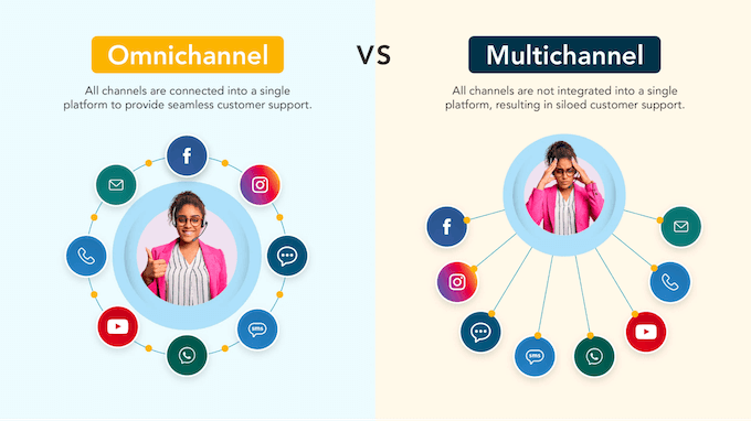 omnichannel vs multichannel