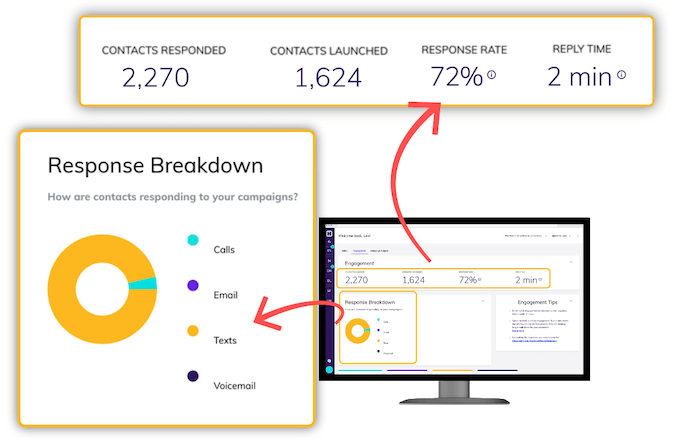 sample of metrics to track for communication