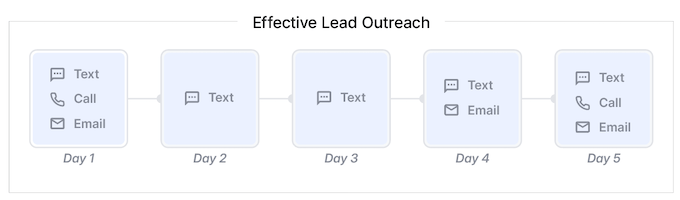 effective lead outreach sequence in hatch