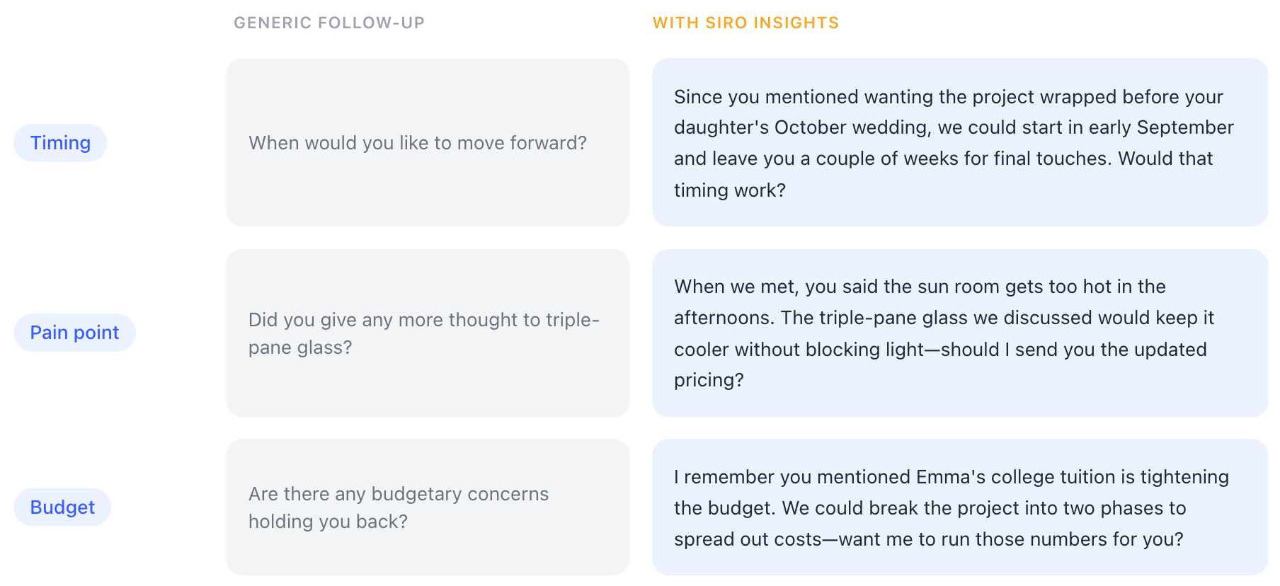 generic vs enriched messaging using hach + siro