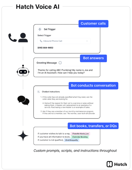 hatch-voice-ai-works