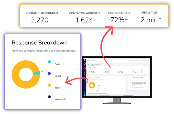 hatch response data breakdown