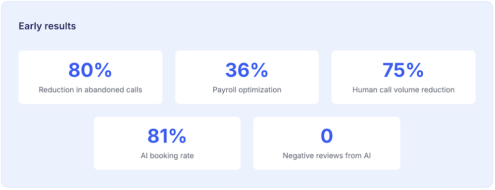 early results with voice AI