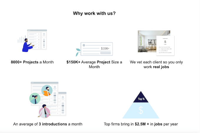 how to choose a lead aggregator - average project size