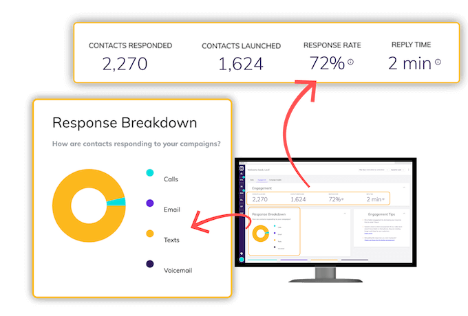 how to choose a lead aggregator - example of reporting