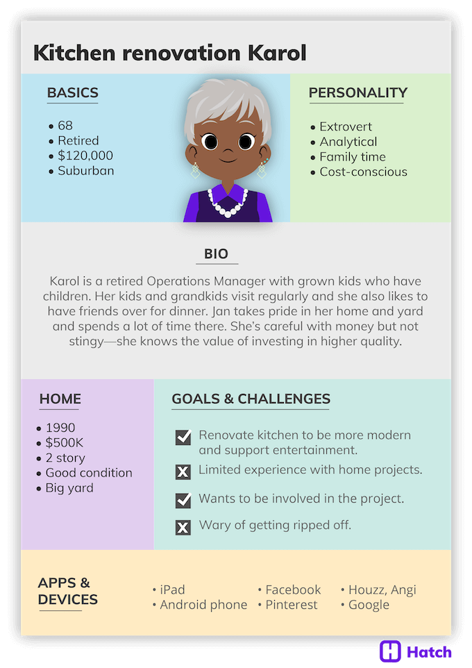 how to choose a lead aggregator - home improvement buyer persona example