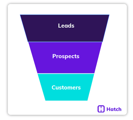 how to generate leads for home improvement businesses - leads vs prospects vs customers