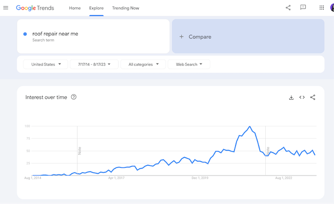 how to increase revenue for contractors - example of market research for expanding business
