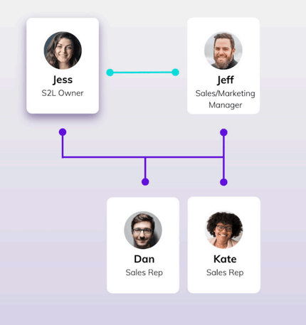 how-to-increase-speed-to-lead-team