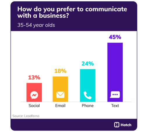 how-to-text-from-computer-customers-prefer-text