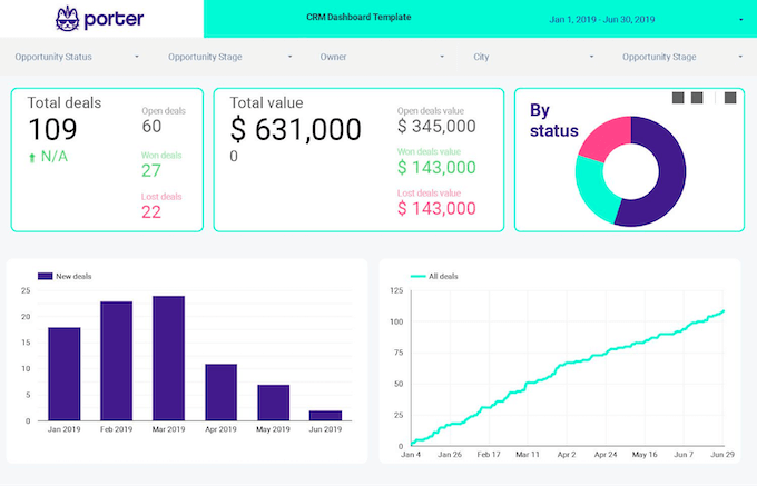 how to use a CRM tips - looker data studio integration example