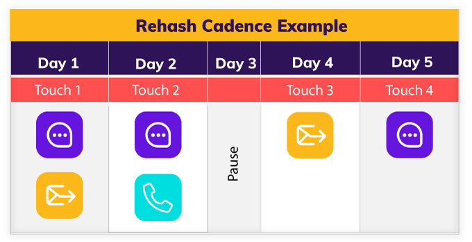 hvac marketing shoulder season guide - rehash cadence example