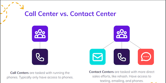 call center vs contact center