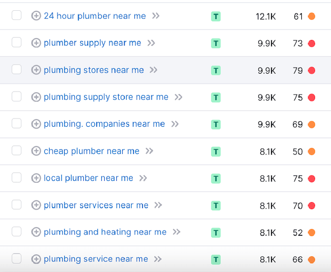 plumbing marketing ideas - local keywords