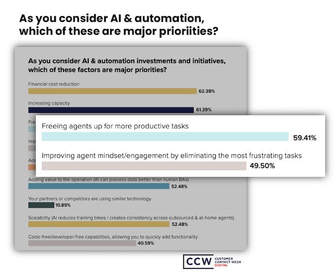 priorities when considering ai and automation