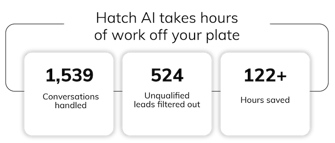 renewal by andersen + hatch ai success story - hours saved