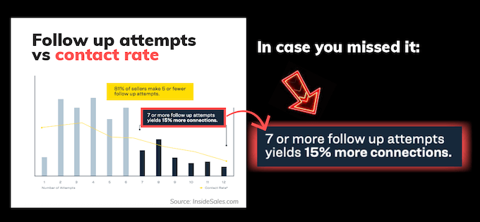speed-to-lead-statistics-insidesales-contact-rate