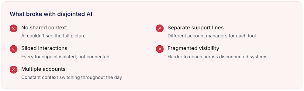 the problem with disjointed AI systems