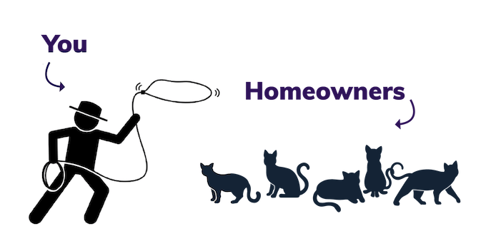 why your contractor leads aren't responding - herding cats